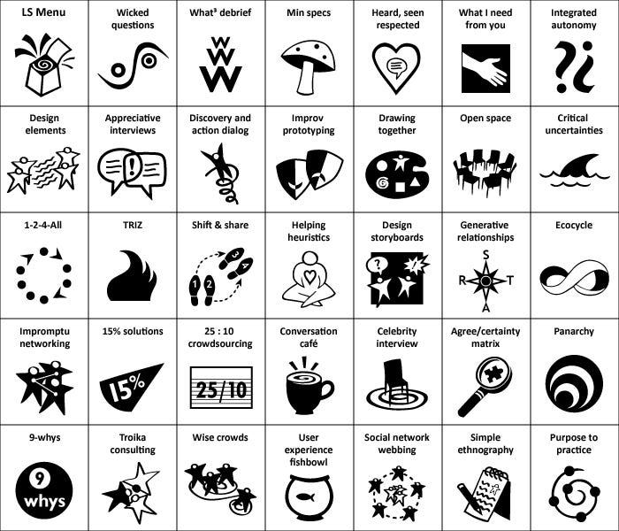 visual list of the 33 liberating structures and their associated icons
